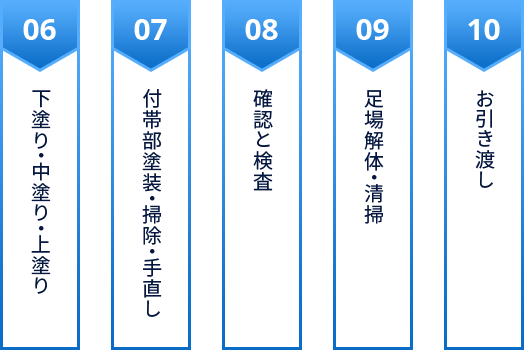 塗装工事の流れ